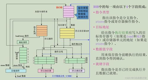 吉林大學計算機系統(tǒng)結構 第三章 指令級并行學習筆記（曲冠南老師版）